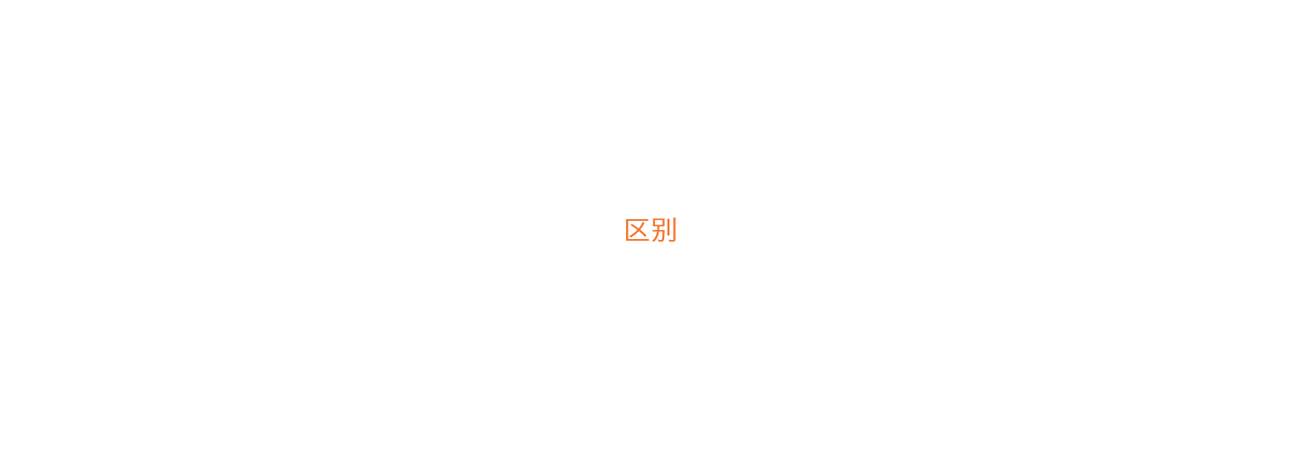 6大類型電商建站服務